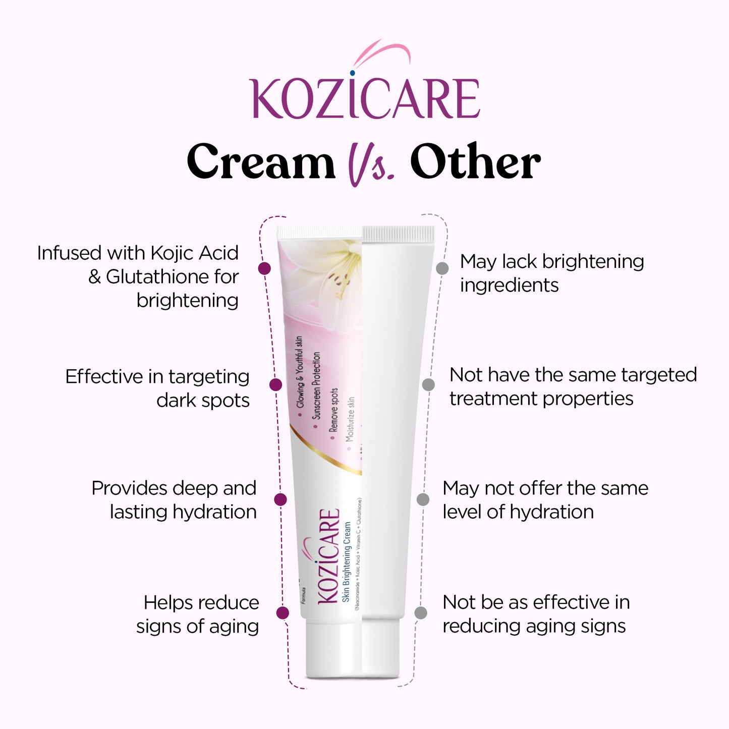 Kozicare Skin Lightening Cream - 15gm (Pack of 3)| Enriched with Kojic Acid, Alpha Arbutin, Glutathione, Niacinamide and Vitamin C | Best for Melasma, Pigmentation, Acne Scars, Dark/Age Spots