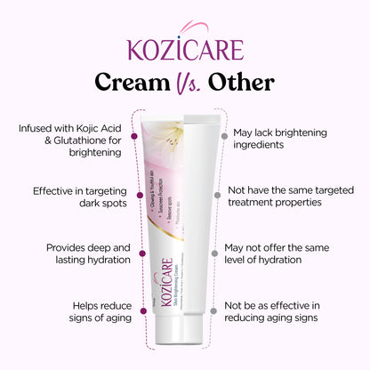 Kozicare Skin Lightening Cream - 15gm (Pack of 3)| Enriched with Kojic Acid, Alpha Arbutin, Glutathione, Niacinamide and Vitamin C | Best for Melasma, Pigmentation, Acne Scars, Dark/Age Spots