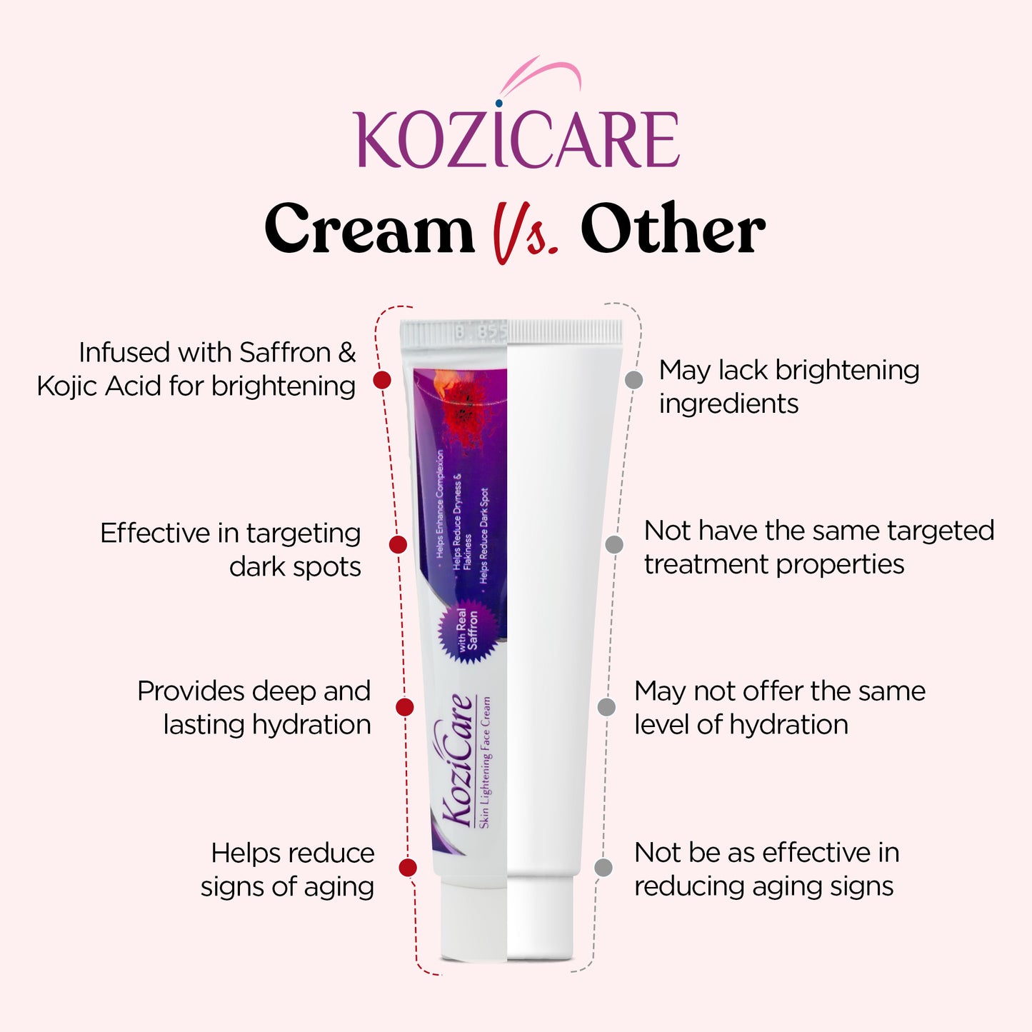 Pack of 3: Kozicare Kojic Acid Cream - Whitening, Non-Greasy | 15g Each | Saffron Scented | For Men & Women
